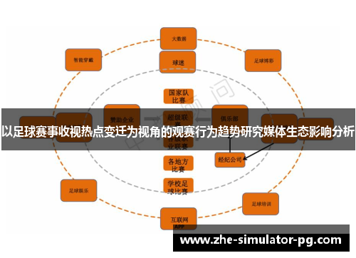 以足球赛事收视热点变迁为视角的观赛行为趋势研究媒体生态影响分析 以足球赛事收视热点变迁为视角的观赛行为趋势研究媒体生态影响分析